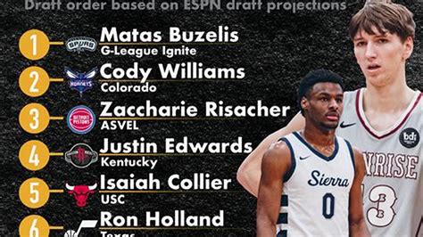 NBA Draft Lottery Simulator .